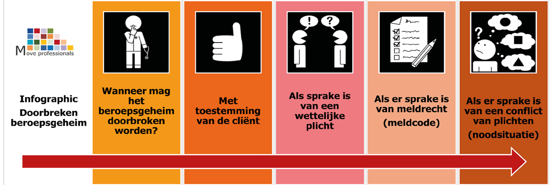 Infographic doorbreken beroepsgeheim - Move professionals